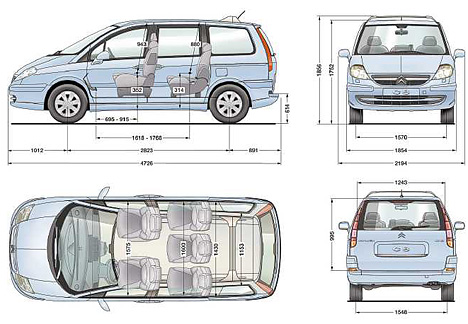 Citroen C8 - Abmessungen