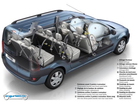 Dacia Logan Kombi, Schnittzeichnung