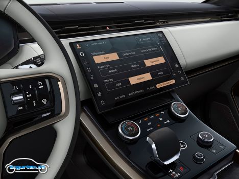 Range Rover Sport 2022 - Mittelkonsole