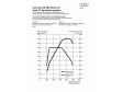 Audi A7 Sportback - Leistungsdiagramm V6 TDI