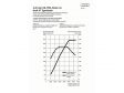 Audi A7 Sportback - Leistungsdiagramm V6 TFSI