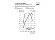 Audi A8, Leistungsdiagramm 4.2 Liter TDI Motor