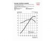 Audi R8 - 5.2 Liter V10 FSI Motor - Leistungsdiagramm: 525 PS bei 8.000 Umdrehungen