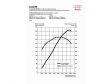 Audi R8 - 4.2 Liter V8 FSI Motor - Leistungsdiagramm: 420 PS bei 7.800 Umdrehungen