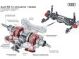 Audi RS 3 Limousine (2022) - Skizzen Differential