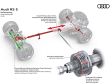 Audi RS 5 Limousine (2026) - Kraftverteilung