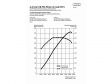 Audi RS5 - Leistungsdiagramm und Drehmomentkurve