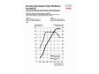 Audi S3 - 2.0 TFSI Motor mit 265 PS bei 6.000 Umdrehungen (Leistungsdiagramm)