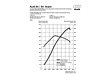 Audi S4 - Leistungsdiagramm