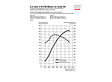 Audi S6 - Leistungsdiagramm
