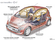 Citroen C1 - Schnittzeichnung