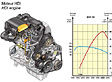 Citroen C3 Pluriel - DV4TD Motor mit 70 PS