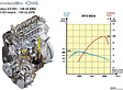 Citroen C4 - 2.0 HDI Motor mit 138 PS