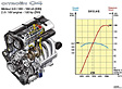 Citroen C4 - 2.0i Motor mit 180 PS