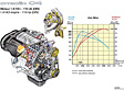 Citroen C4 - 1.6 HDI Motor mit 110 PS