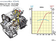 Citroen C4 - 2.0i Motor mit 143 PS