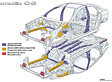 Citroen C5 - Passive Sicherheit