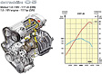 Citroen C5 - 1.8i Motor mit 117 PS