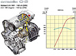 Citroen C5 - 2.0i Motor mit 143 PS