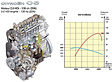 Citroen C5 - 2.0 HDi Motor mit 138 PS