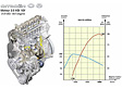 Citroen C8 - 2.0 HDi Motor mit 109 PS