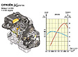 Citroen Xsara - 1.4 HDi Motor mit 70 PS
