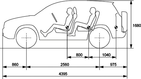 Abmessungen des RAV4