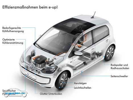 VW e-up! - In etwa 30 Minuten soll die Batterie des e-up! Zu etwa 80% aufgeladen sein (Schnellladestation).