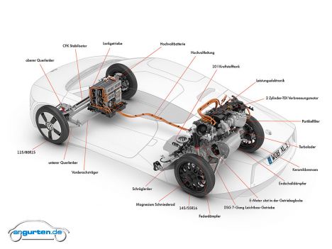 Auch die Leistung des Autos muss man mit anderen Augen sehen. Durch den exzellenten cw-Wert von 0,189 benötigt er für eine Fahrt mit konstant 100 km benötigt er lediglich 8,4 PS.