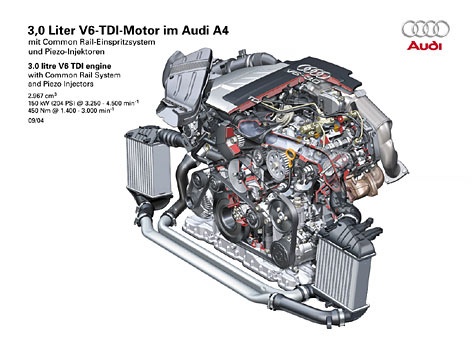 Schnittbild Motor Audi A4 	3.0 TDI