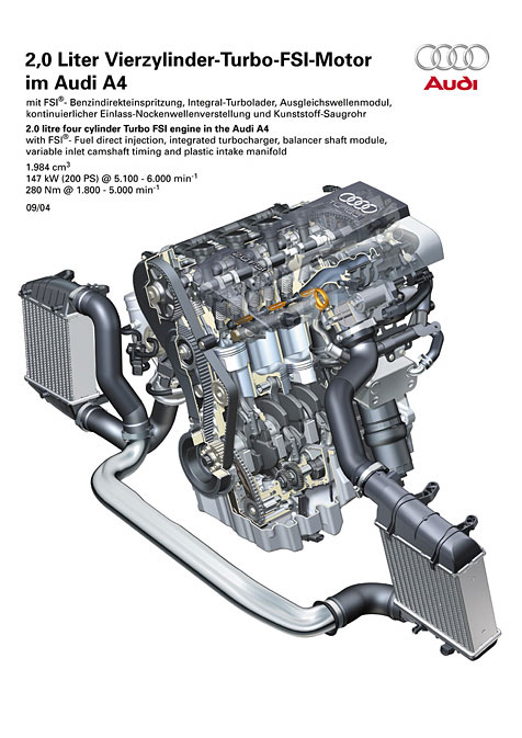 Schnittbild Motor Audi A4 	2.0 TFSI quattro