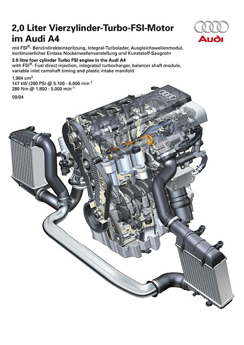 Schnittbild Motor Audi A4 Avant 	2.0 TFSI quattro