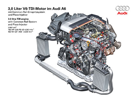 Schnittbild Motor Audi A6 Avant 	3.0 TDI quattro