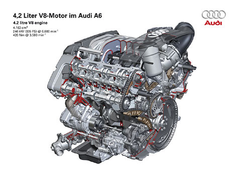 Schnittbild Motor Audi A6 	4.2 FSI quattro