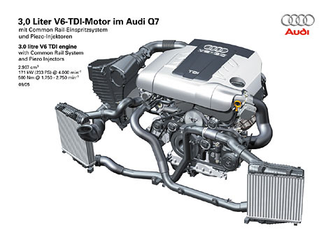 Schnittbild Motor Audi Q7 	3.0 TDI quattro