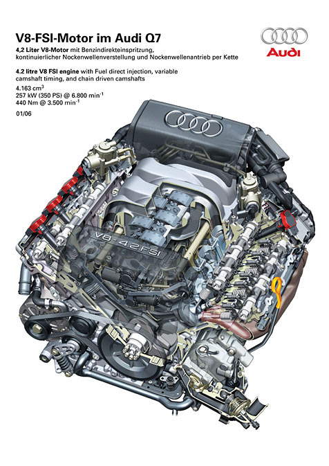 Schnittbild Motor Audi Q7 	4.2 FSI quattro