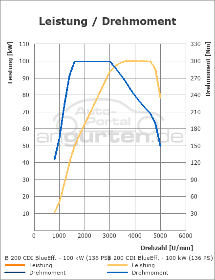 B 200 Cdi Technische Daten Best Auto Cars Reviews B 200 Cdi Technische Daten Best Auto Cars Reviews