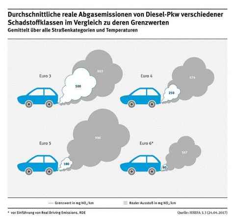 Bild: Umweltbundesamt